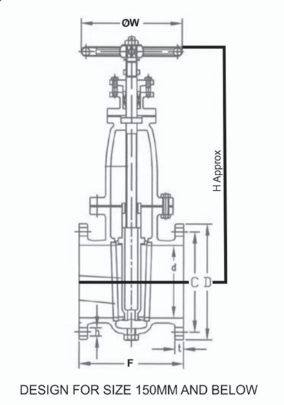 Product Diagram